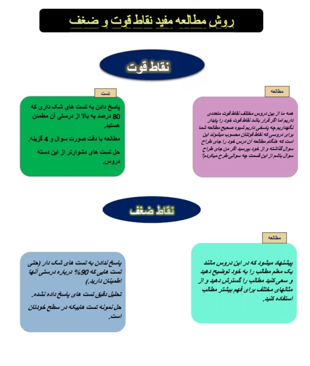 روش مطالعه مفید ، نقاط قوت و ضعف